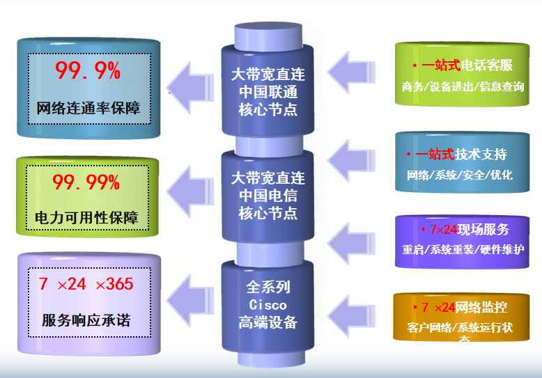 建湖机房网络